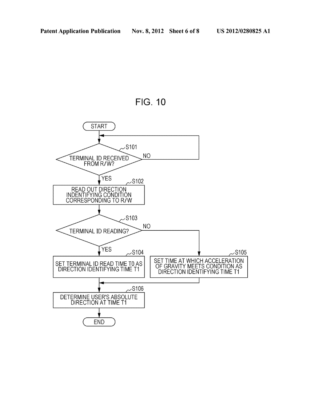 METHOD OF INFERRING USER' DIRECTION, DIRECTION INFERRING APPARATUS, AND     TERMINAL APPARATUS - diagram, schematic, and image 07