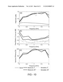 ANISOTROPIC METAMATERIAL GAIN-ENHANCING LENS FOR ANTENNA APPLICATIONS diagram and image