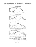 ANISOTROPIC METAMATERIAL GAIN-ENHANCING LENS FOR ANTENNA APPLICATIONS diagram and image