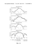 ANISOTROPIC METAMATERIAL GAIN-ENHANCING LENS FOR ANTENNA APPLICATIONS diagram and image