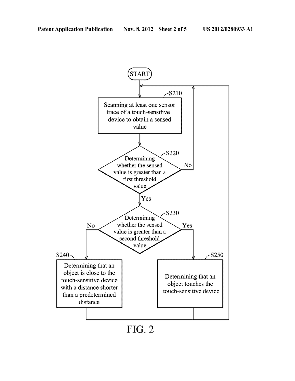 MANAGEMENT AND APPLICATION METHODS AND SYSTEMS FOR TOUCH-SENSITIVE     DEVICES, AND COMPUTER PROGRAM PRODUCTS THEREOF - diagram, schematic, and image 03