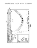 SYSTEM FOR DESIGNATING, DISPLAYING AND SELECTING TYPES OF PROCESS     PARAMETERS AND PRODUCT OUTCOME PARAMETERS diagram and image