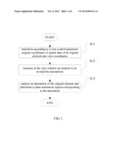 METHOD AND APPARATUS FOR DETECTING AND AVOIDING CONFLICTS OF SPACE ENTITY     ELEMENT ANNOTATIONS diagram and image