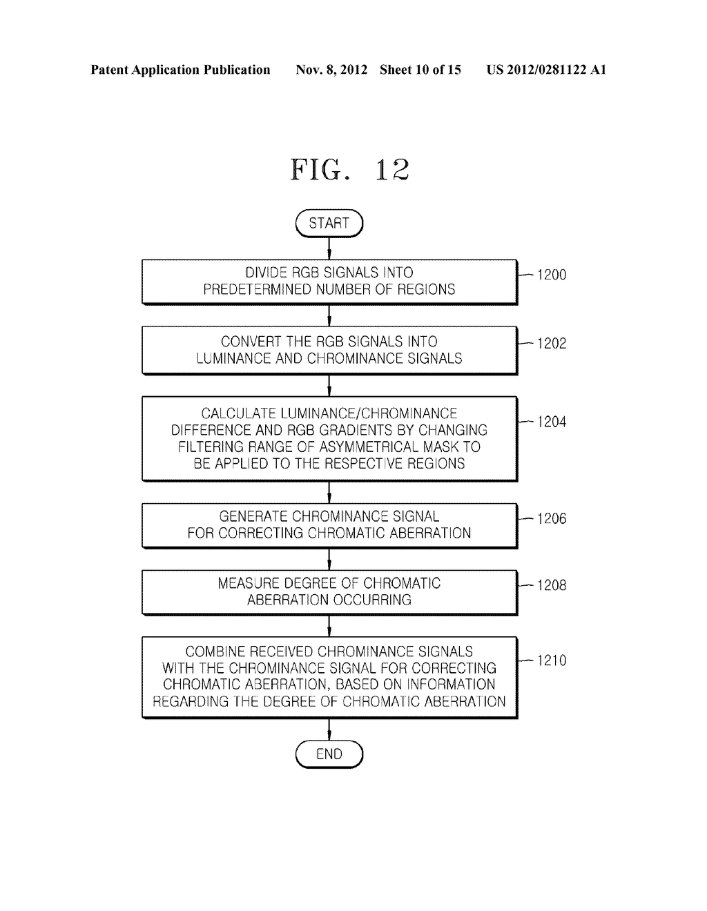 METHOD AND APPARATUS FOR CANCELING CHROMATIC ABERRATION - diagram, schematic, and image 11