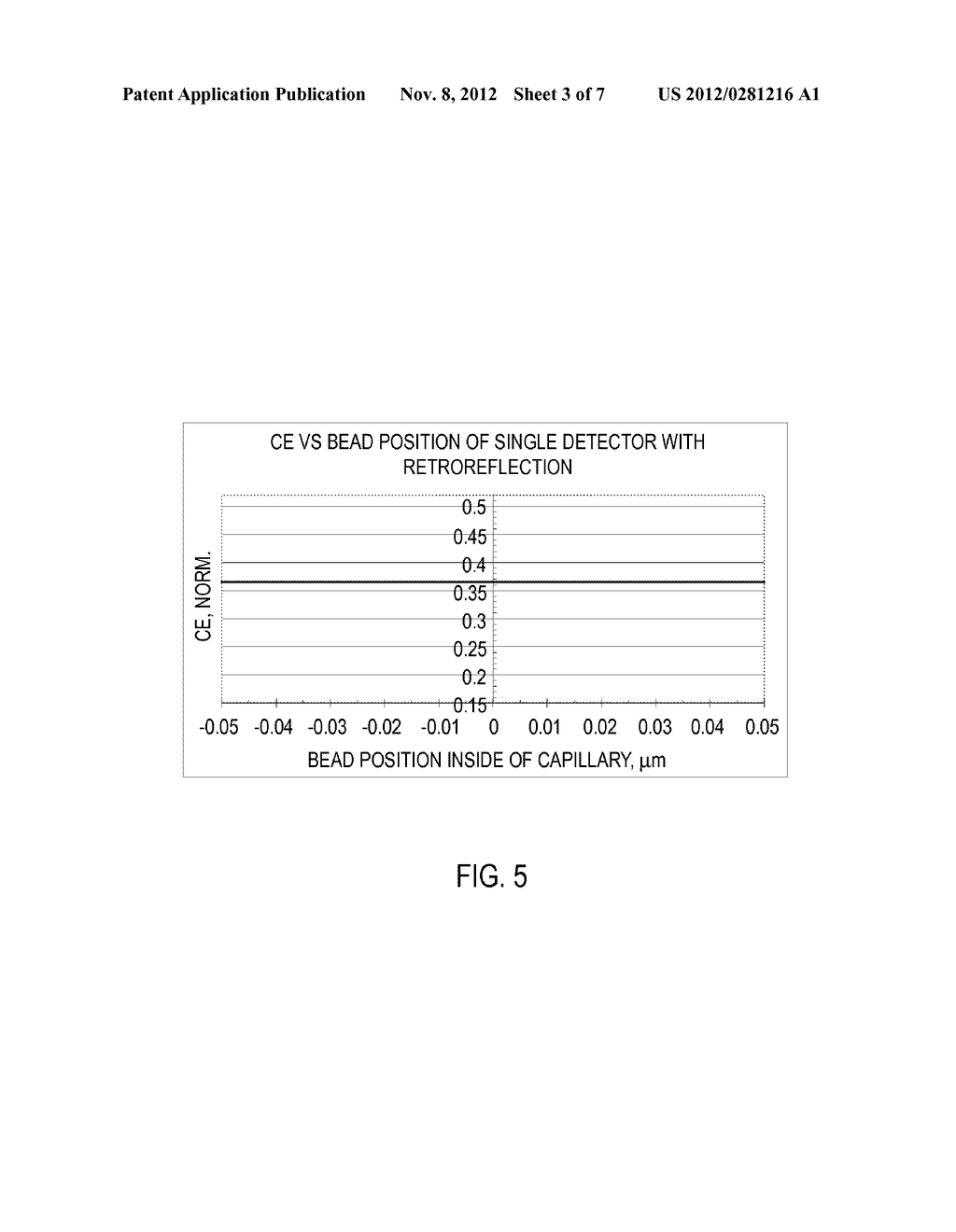 APPARATUS AND METHOD FOR INCREASING COLLECTION EFFICIENCY IN CAPILLARY     BASED FLOWCYTOMETRY - diagram, schematic, and image 04