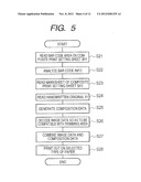 IMAGE PROCESSING APPARATUS, IMAGE PROCESSING METHOD, AND PROGRAM THEREFOR diagram and image