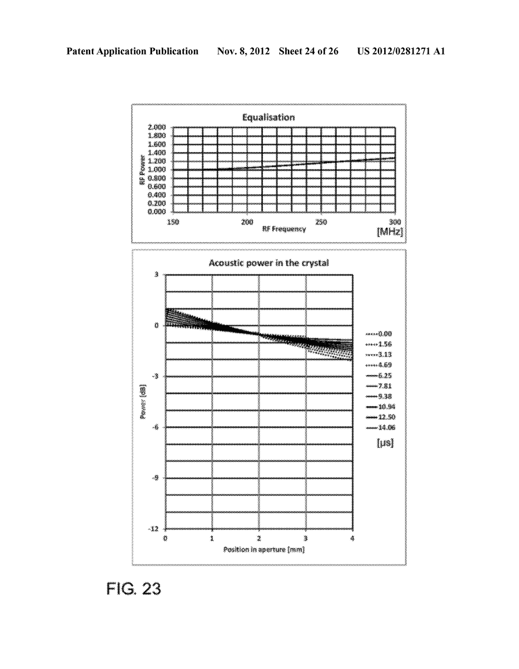 Method and Device Scanning a Two-Dimensional Brush Through an     Acousto-Optic Deflector (AOD) Having an Extended Field in a Scanning     Direction - diagram, schematic, and image 25