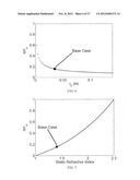 TUNABLE ACOUSTIC GRADIENT INDEX OF REFRACTION LENS AND SYSTEM diagram and image