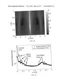 TUNABLE ACOUSTIC GRADIENT INDEX OF REFRACTION LENS AND SYSTEM diagram and image