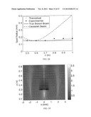 TUNABLE ACOUSTIC GRADIENT INDEX OF REFRACTION LENS AND SYSTEM diagram and image