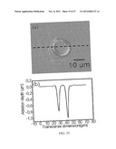 TUNABLE ACOUSTIC GRADIENT INDEX OF REFRACTION LENS AND SYSTEM diagram and image