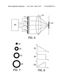 LASER DEVICE WITH CONFIGURABLE INTENSITY DISTRIBUTION diagram and image