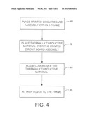 CONDUCTING HEAT AWAY FROM A PRINTED CIRCUIT BOARD ASSEMBLY IN AN ENCLOSURE diagram and image