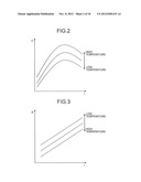 POWER SUPPLY APPARATUS AND CONTROLLER diagram and image