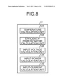 POWER SUPPLY APPARATUS AND CONTROLLER diagram and image