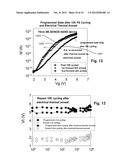 THERMALLY ASSISTED DIELECTRIC CHARGE TRAPPING FLASH diagram and image