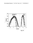 THERMALLY ASSISTED DIELECTRIC CHARGE TRAPPING FLASH diagram and image