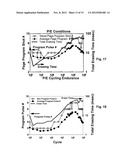 THERMALLY ASSISTED DIELECTRIC CHARGE TRAPPING FLASH diagram and image