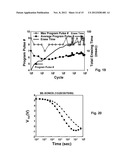 THERMALLY ASSISTED DIELECTRIC CHARGE TRAPPING FLASH diagram and image