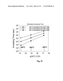 THERMALLY ASSISTED DIELECTRIC CHARGE TRAPPING FLASH diagram and image