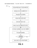 Synchronizing Sequence Numbers diagram and image