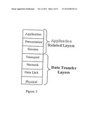 Multiplexing and congestion control diagram and image