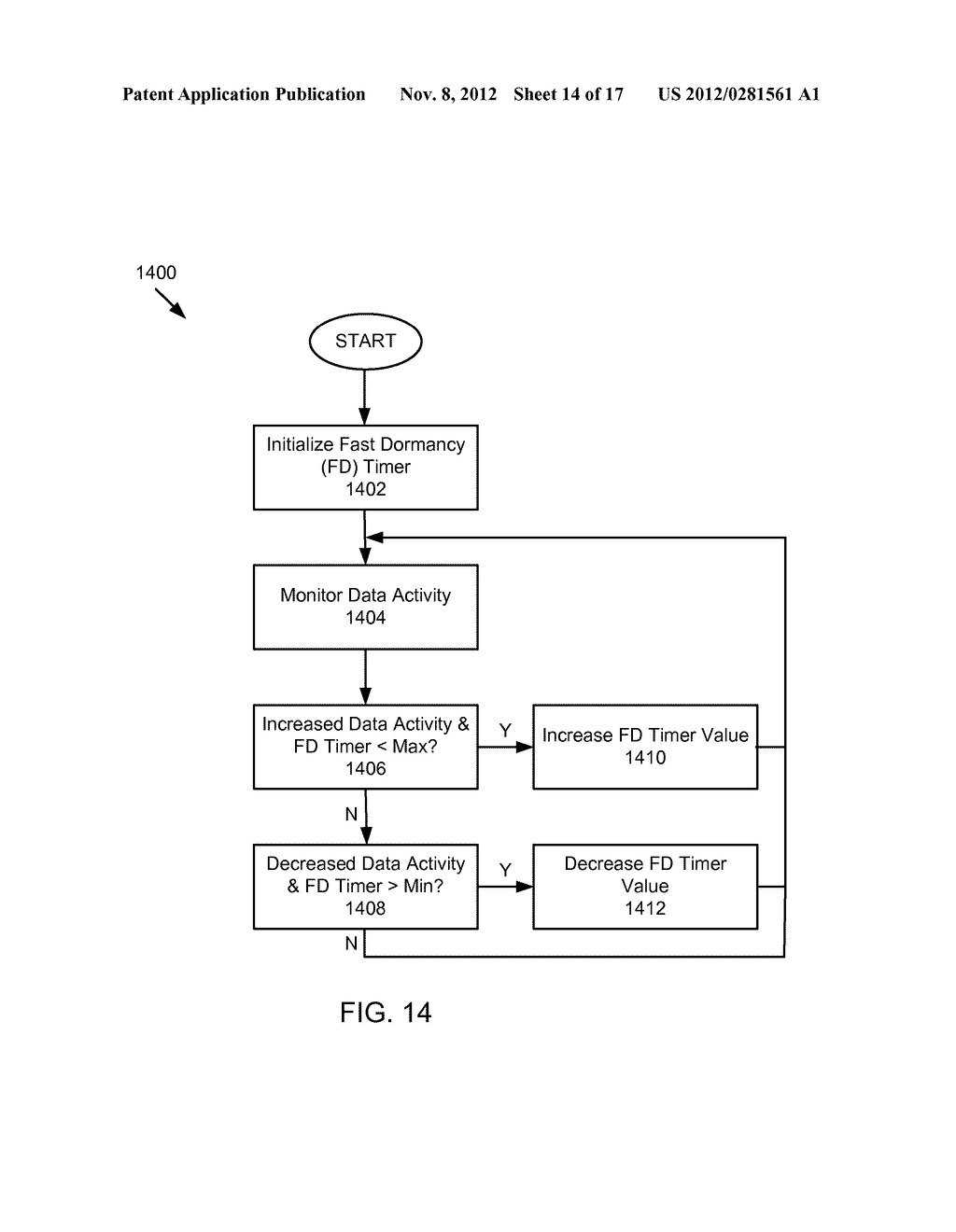 ADAPTIVE FAST DORMANCY IN A MOBILE DEVICE - diagram, schematic, and image 15