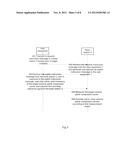 METHOD AND APPARATUS FOR CONTROLLING A USER EQUIPMENT TO MEASURE INACTIVE     DOWNLINK COMPONENT CARRIER diagram and image