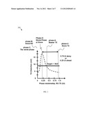 Transmit Phase Control for the Echo Cancel Based Full Duplex Transmission     System diagram and image