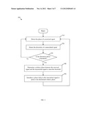 Transmit Phase Control for the Echo Cancel Based Full Duplex Transmission     System diagram and image