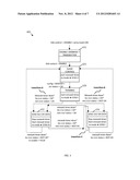 Transmit Phase Control for the Echo Cancel Based Full Duplex Transmission     System diagram and image