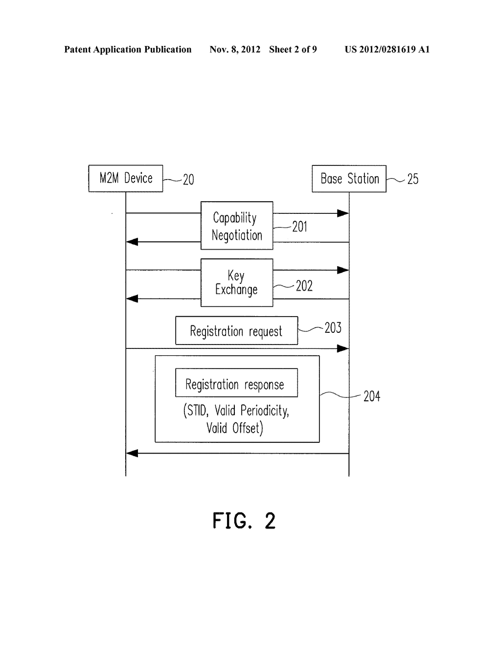 IDENTIFIER-SHARING METHOD FOR WIRELESS COMMUNICATION DEVICES AND WIRELESS     COMMUNICATION DEIVCE AND BASE STATION USING THE SAME - diagram, schematic, and image 03