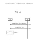 Method and Apparatus for Receiving a Timing Advance Command in a Wireless     Communication System diagram and image