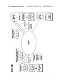 METHOD TO EVALUATE FAIRNESS OF RESOURCE ALLOCATIONS IN SHARED BANDS diagram and image