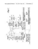 WIRELESS COMMUNICATIONS SYSTEM, WIRELESS COMMUNICATIONS APPARATUS,     WIRELESS COMMUNICATIONS METHOD AND COMPUTER PROGRAM FOR WIRELESS     COMMUNICATION diagram and image