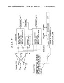 WIRELESS COMMUNICATIONS SYSTEM, WIRELESS COMMUNICATIONS APPARATUS,     WIRELESS COMMUNICATIONS METHOD AND COMPUTER PROGRAM FOR WIRELESS     COMMUNICATION diagram and image