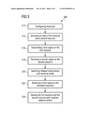 Method and Apparatus for Interference-Resistant Wireless Communications diagram and image