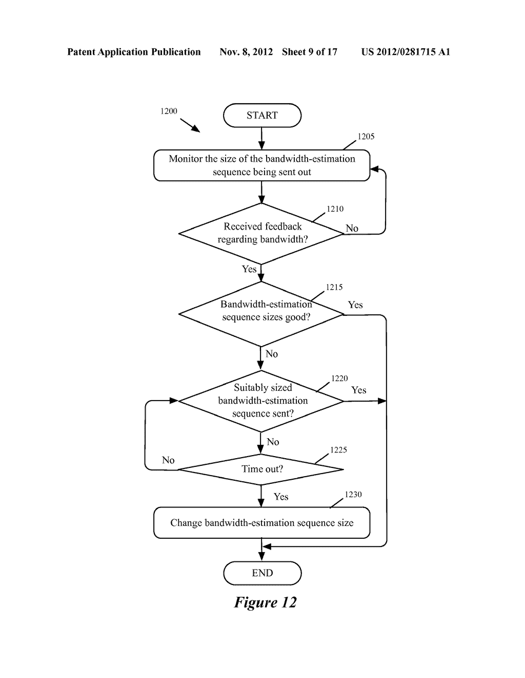 ADAPTIVE BANDWIDTH ESTIMATION - diagram, schematic, and image 10