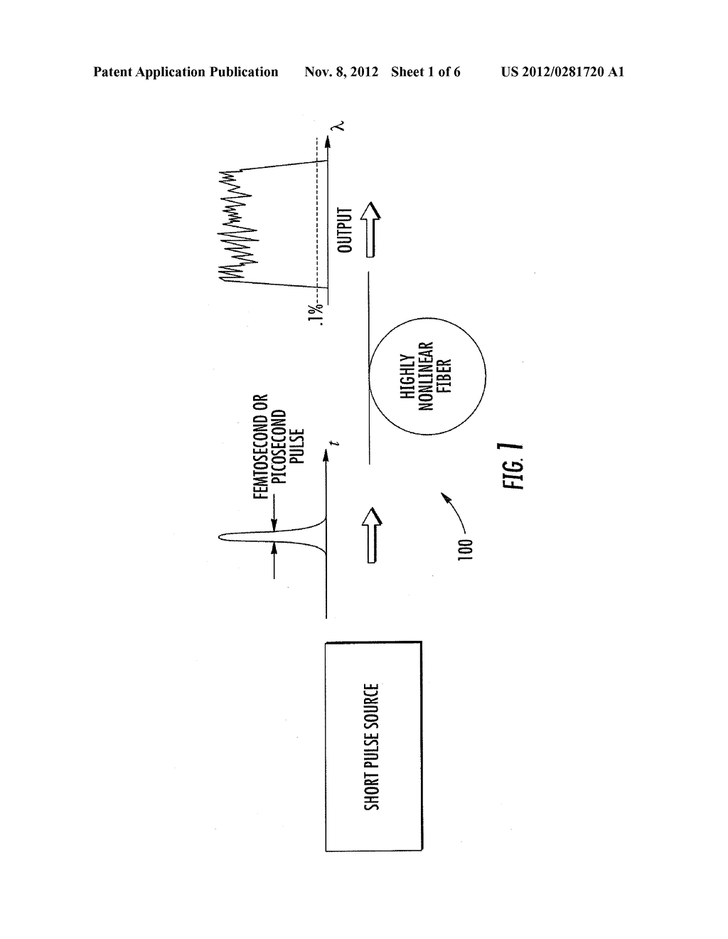 BROADBAND GENERATION OF COHERENT CONTINUA WITH OPTICAL FIBERS - diagram, schematic, and image 02