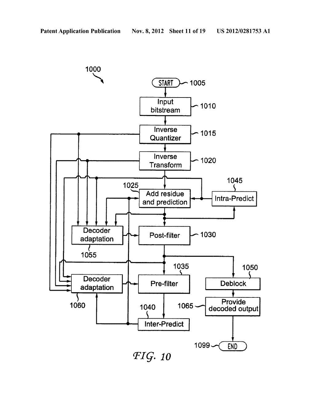 METHODS AND APPARATUS FOR ADAPTIVE COUPLED PRE-PROCESSING AND     POST-PROCESSING FILTERS FOR VIDEO ENCODING AND DECODING - diagram, schematic, and image 12