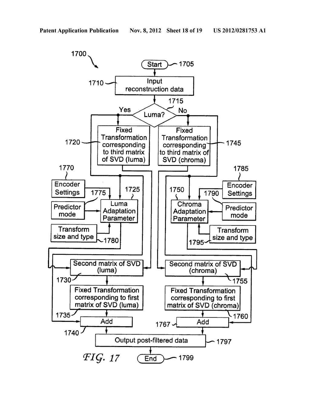 METHODS AND APPARATUS FOR ADAPTIVE COUPLED PRE-PROCESSING AND     POST-PROCESSING FILTERS FOR VIDEO ENCODING AND DECODING - diagram, schematic, and image 19
