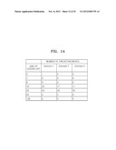 METHOD AND APPARATUS FOR ENCODING VIDEO, AND METHOD AND APPARATUS FOR     DECODING VIDEO diagram and image