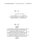 METHOD AND APPARATUS FOR ENCODING VIDEO, AND METHOD AND APPARATUS FOR     DECODING VIDEO diagram and image