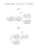 METHOD AND APPARATUS FOR ENCODING/DECODING MOTION VECTOR diagram and image