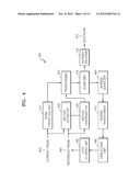 METHOD AND APPARATUS FOR ENCODING/DECODING MOTION VECTOR diagram and image