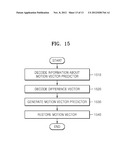 METHOD AND APPARATUS FOR ENCODING/DECODING MOTION VECTOR diagram and image