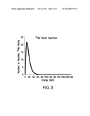 Irradiation Device and Method for Preparing High Specific Activity     Radioisotopes diagram and image