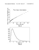 Irradiation Device and Method for Preparing High Specific Activity     Radioisotopes diagram and image