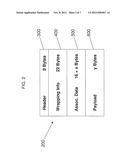 SECURE KEY MANAGEMENT diagram and image