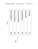 SECURE KEY MANAGEMENT diagram and image